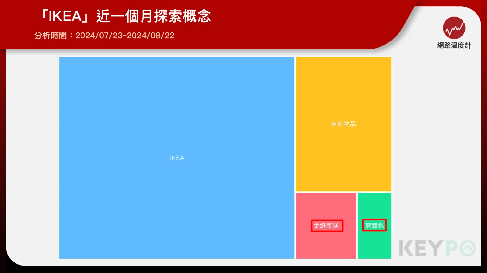 IKEA藍寶包、金紙蛋糕登網路熱詞！全網暴動：誰背誰可愛