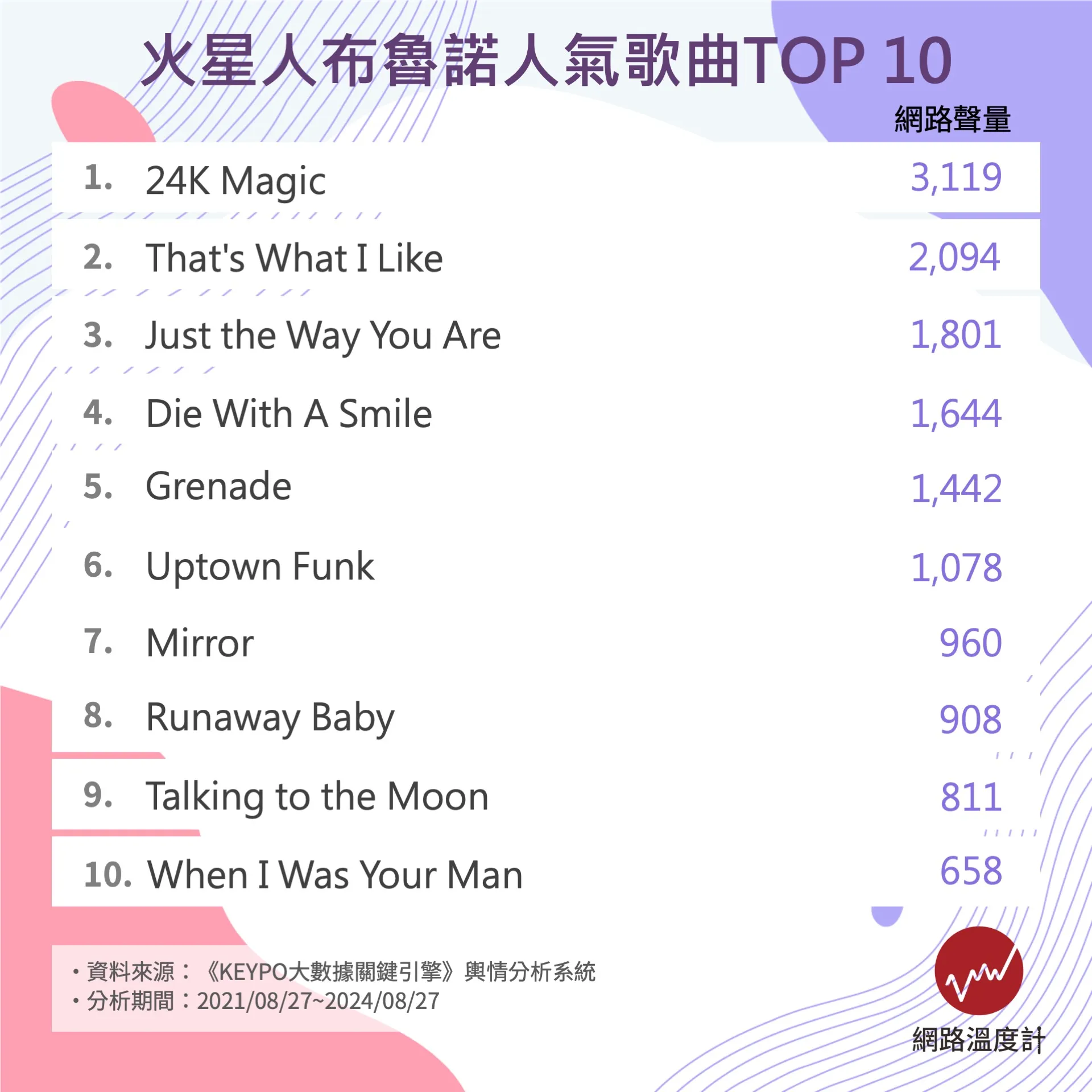 No.3〈Just the Way You Are〉