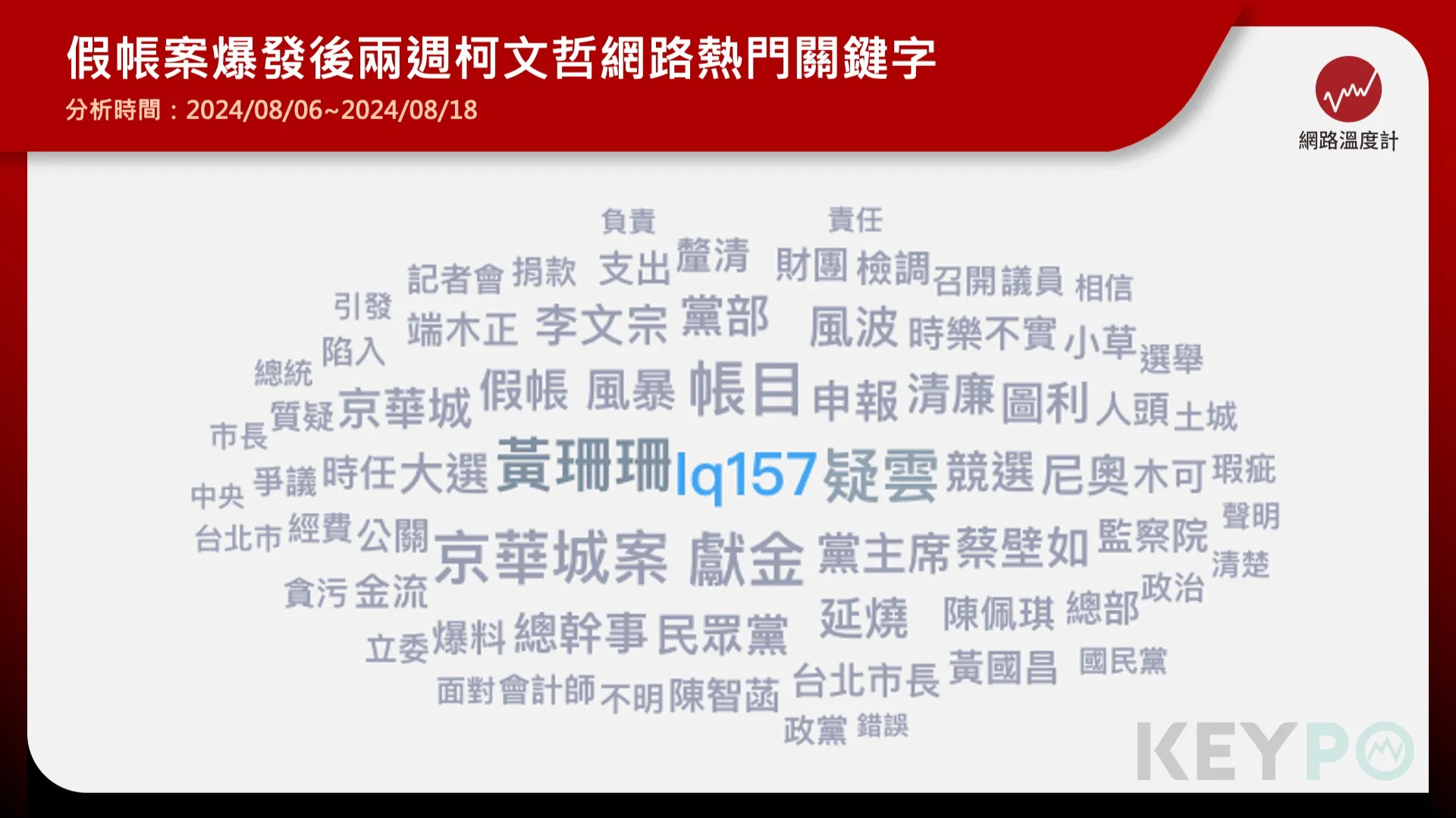 柯文哲熱門關鍵字「黃珊珊、IQ157」