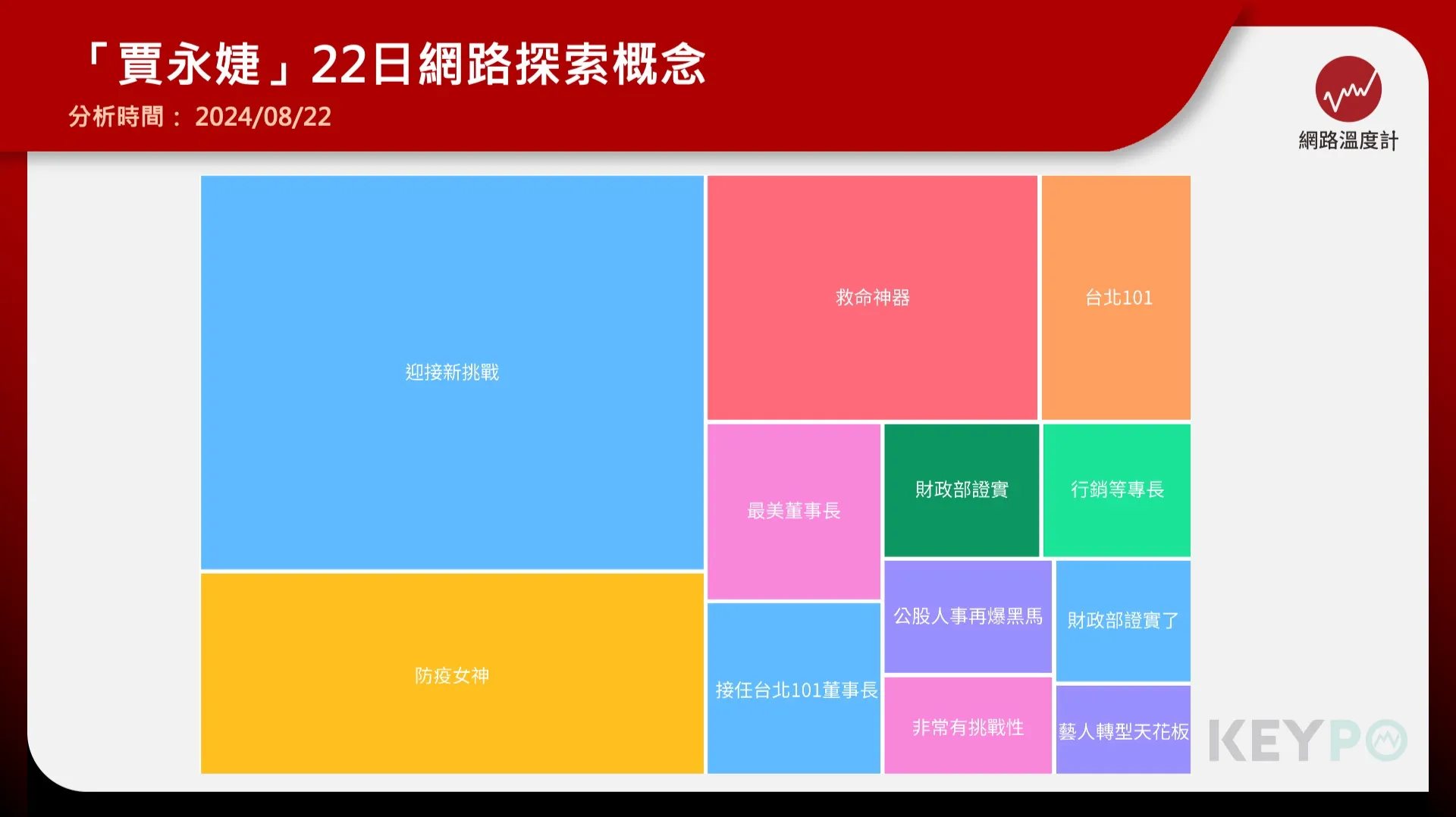 賈永婕具時尚、行銷專長將任101董座　郁方：藝人轉型天花板