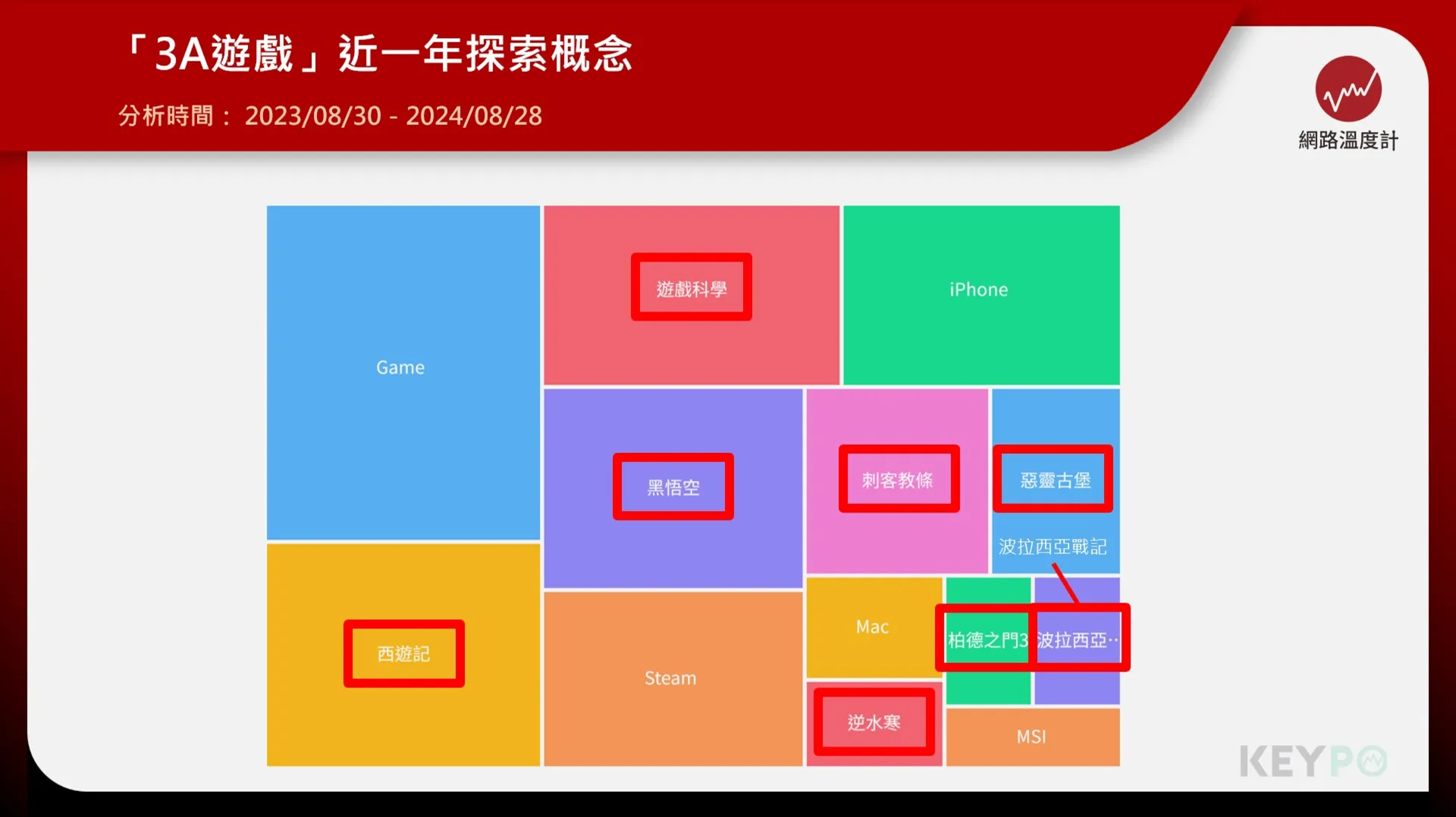 《黑悟空》上線不到一個月話題爆棚　近一年熱門3A遊戲還有這些