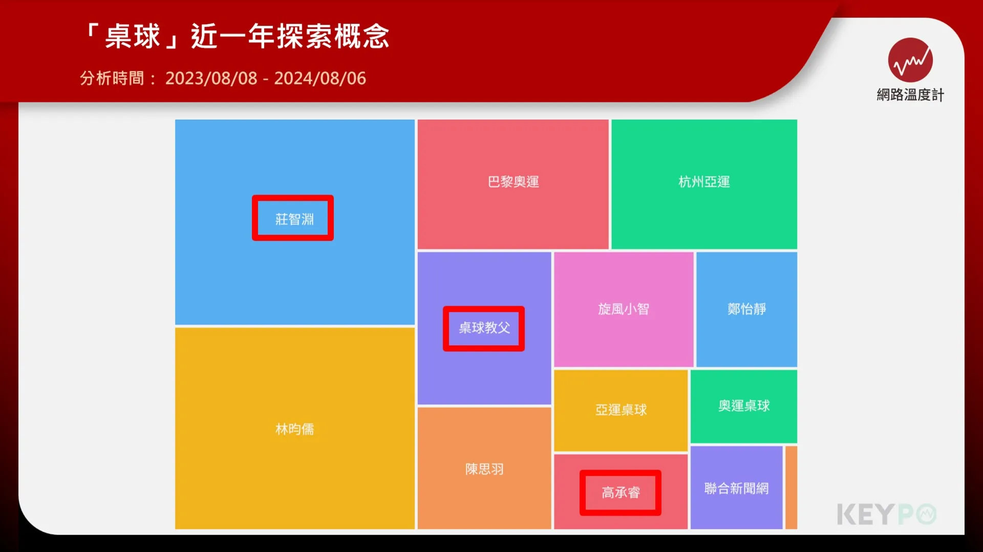 台灣桌球的代名詞　莊智淵22歲登上世界排名第3