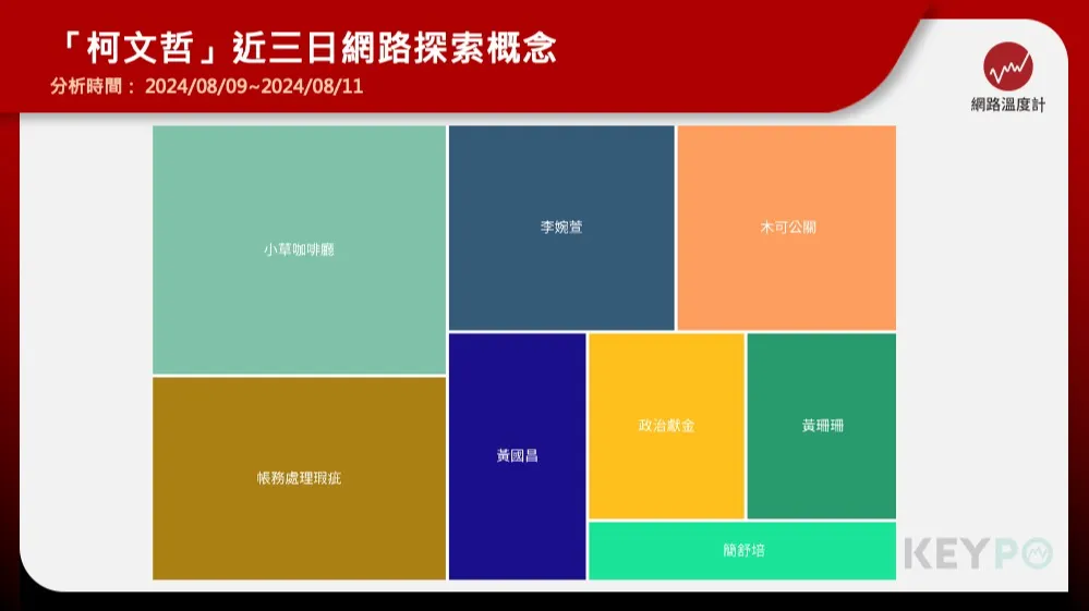 簡舒培揭露　「李婉萱」疑身兼柯文哲競總、木可公關員工