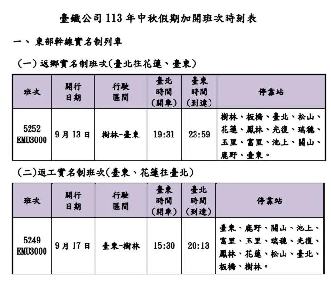 台鐵