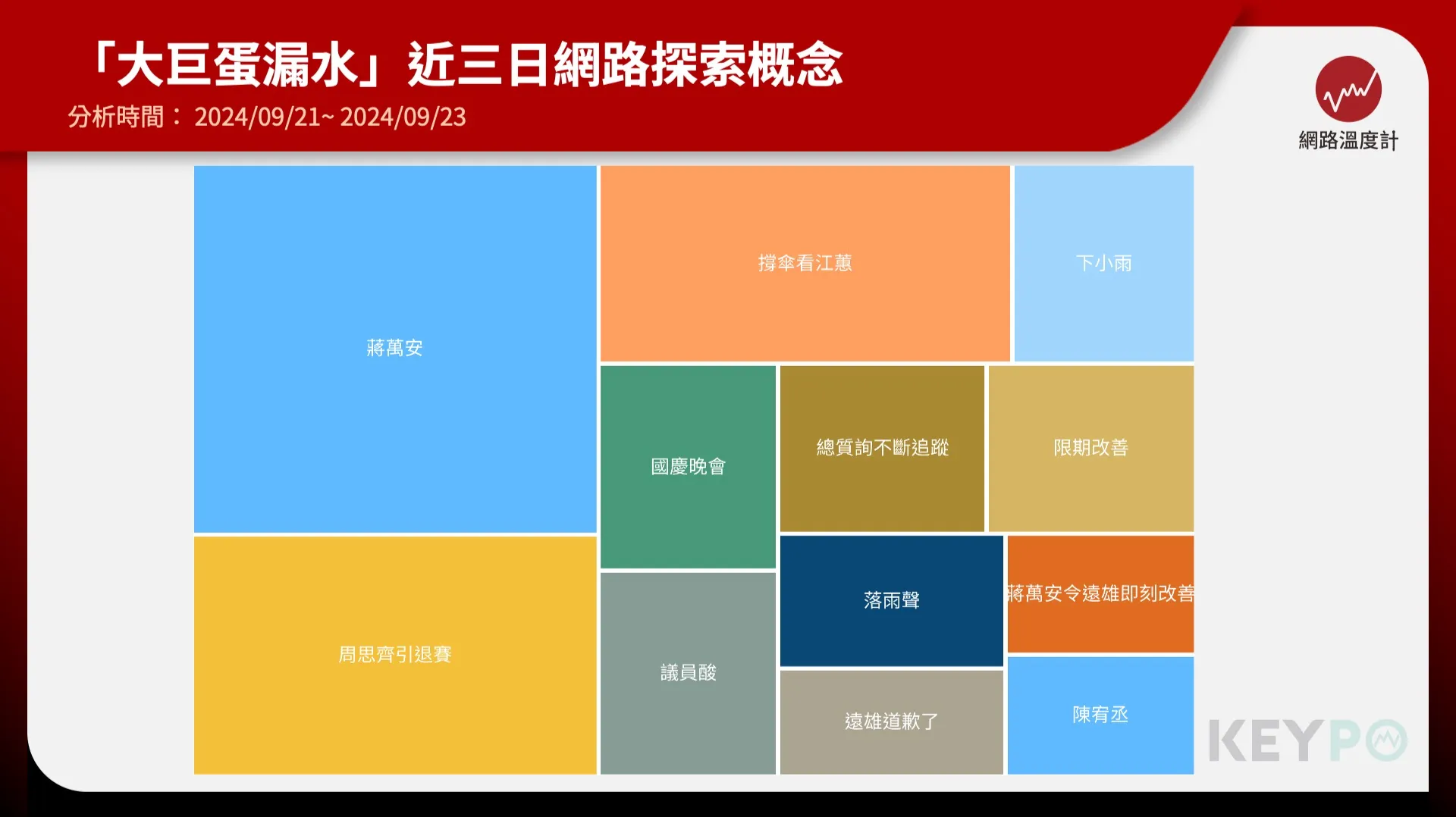 大巨蛋遇暴雨場內下小雨　網友：可能是設計不當或施工不良