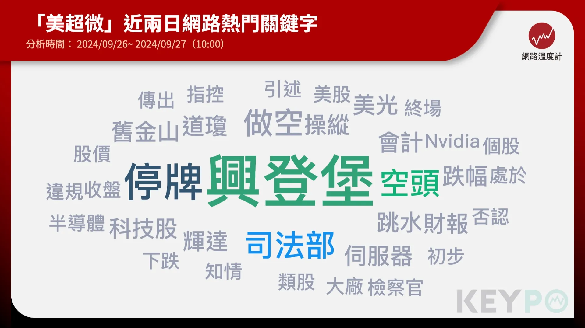 美超微接連被調查　26日股價狂瀉一度停牌