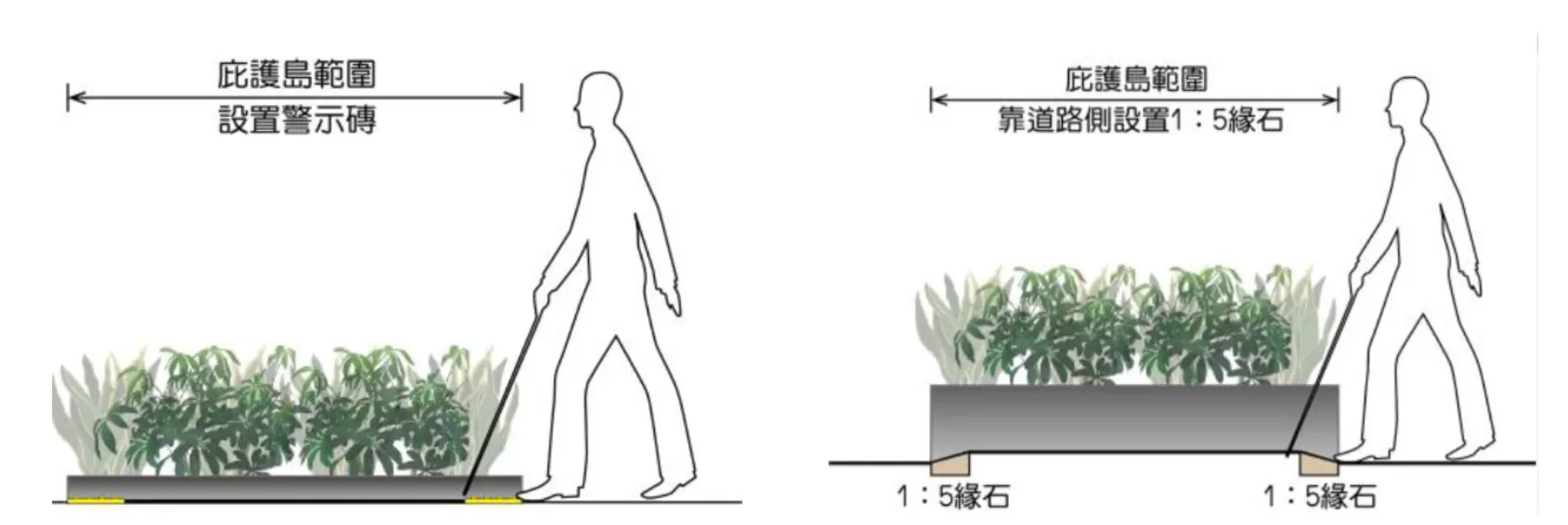 行人庇護島是什麼？避免汽車駕駛死角還能保護行人