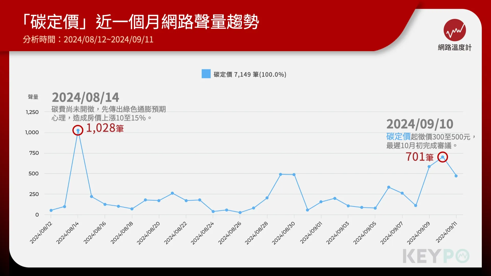 台灣碳價費率遠高於日本　賴正鎰：影響台灣產業經濟發展