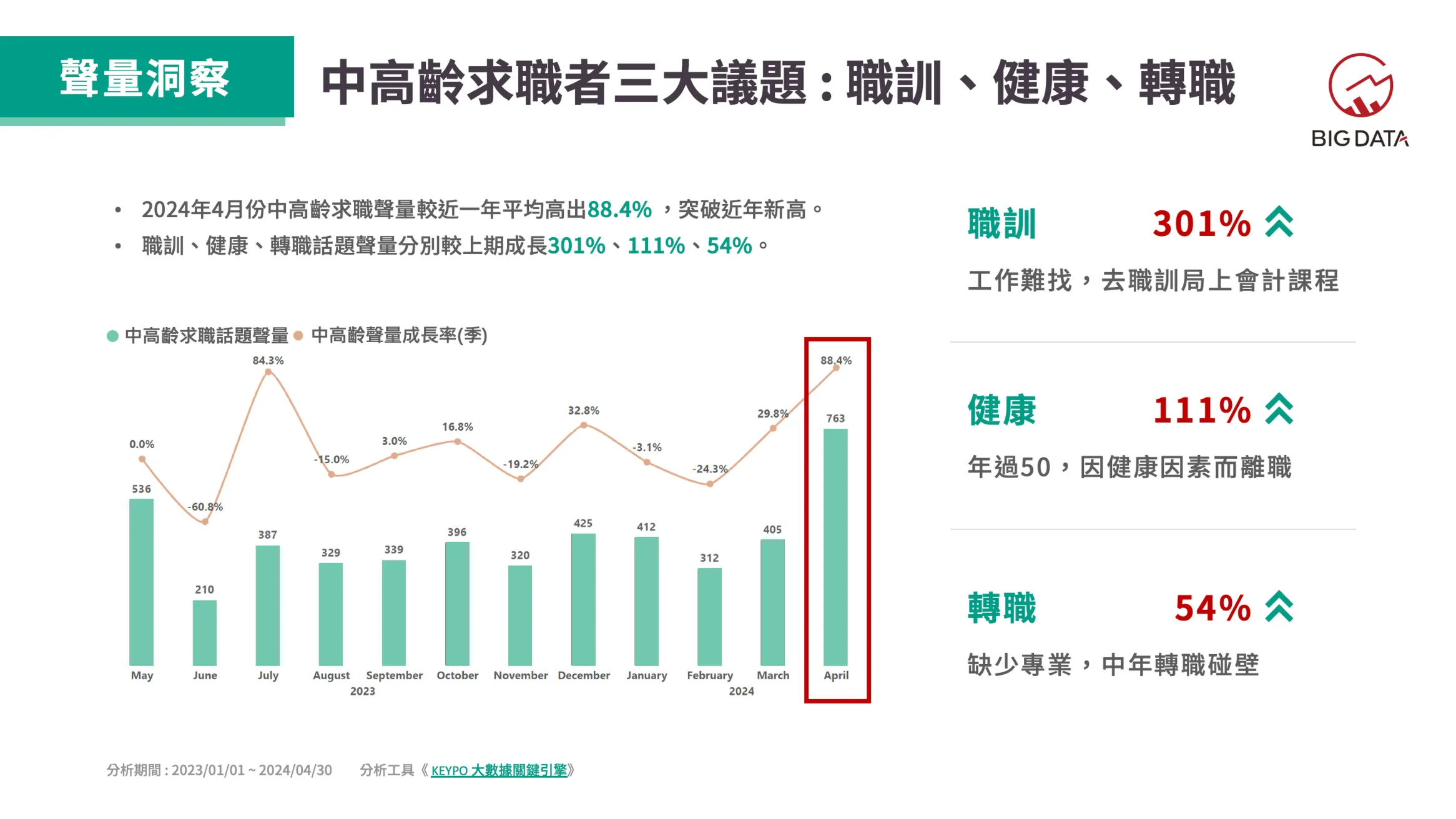 壯世代將成人力解方？三大最關注議題揭曉