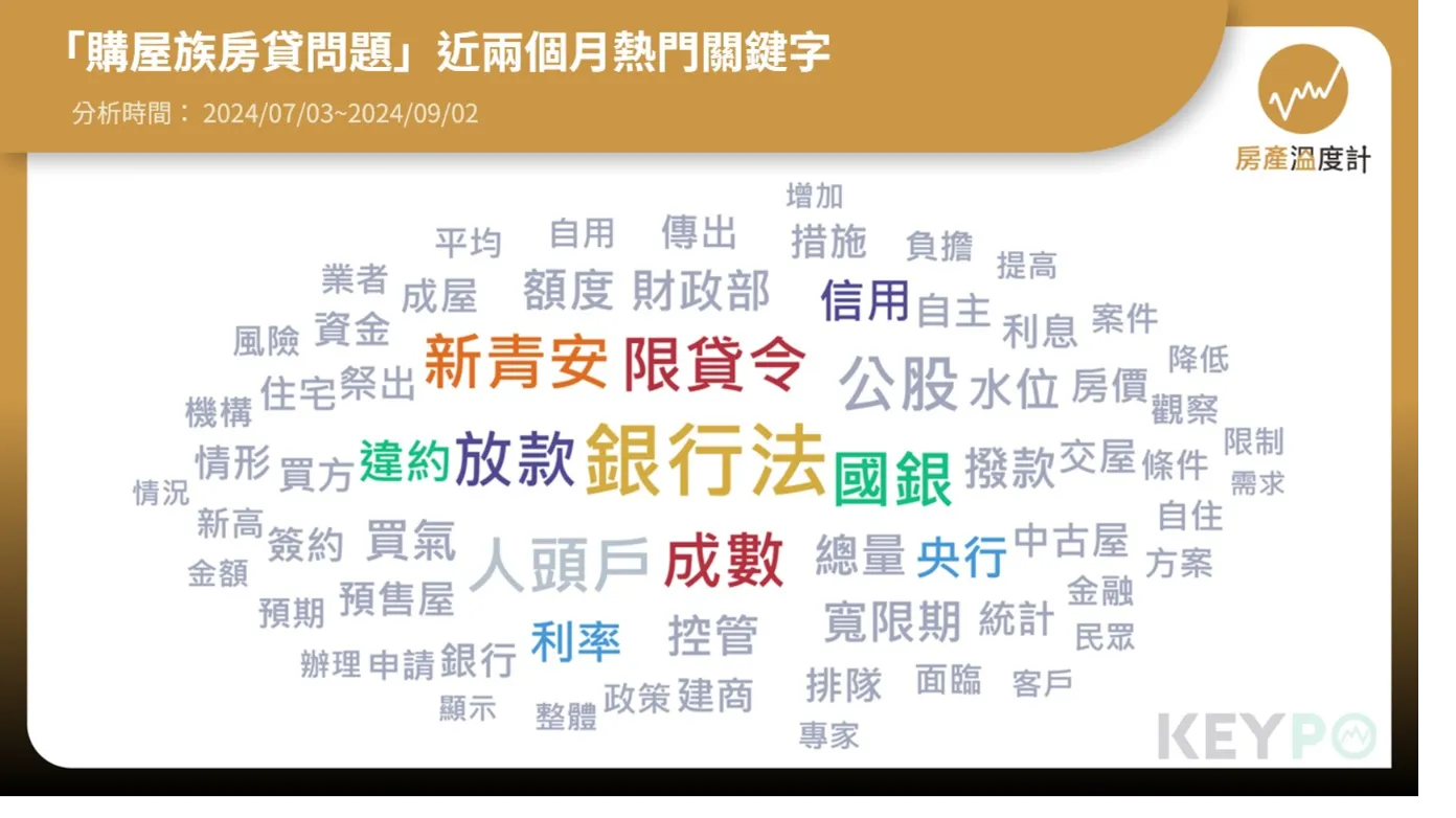 房貸申請難上加難！網友熱議限貸令與銀行法：買房風險大增