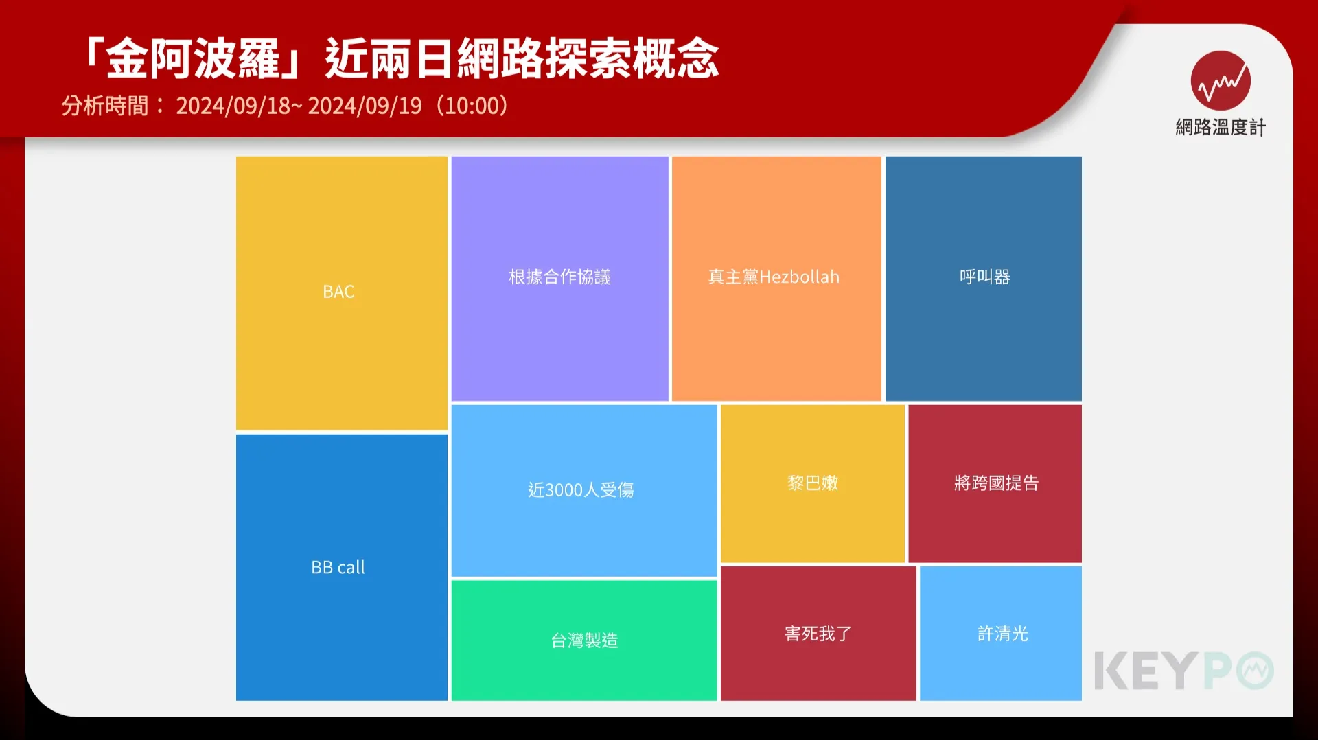 澄清「爆炸呼叫器非自家產品」　許清光喊告BAC：害死我了