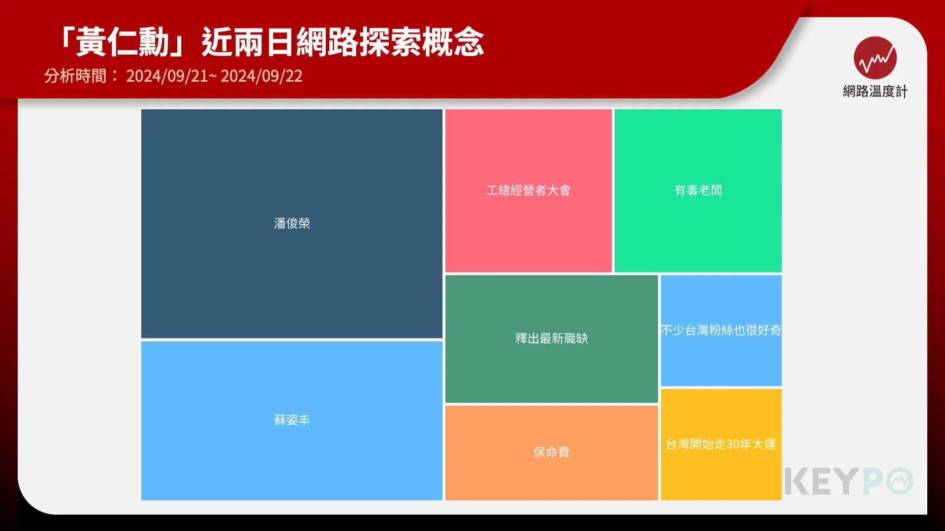 祖克伯年繳7.5億保命費居冠！黃仁勳不及十分之一