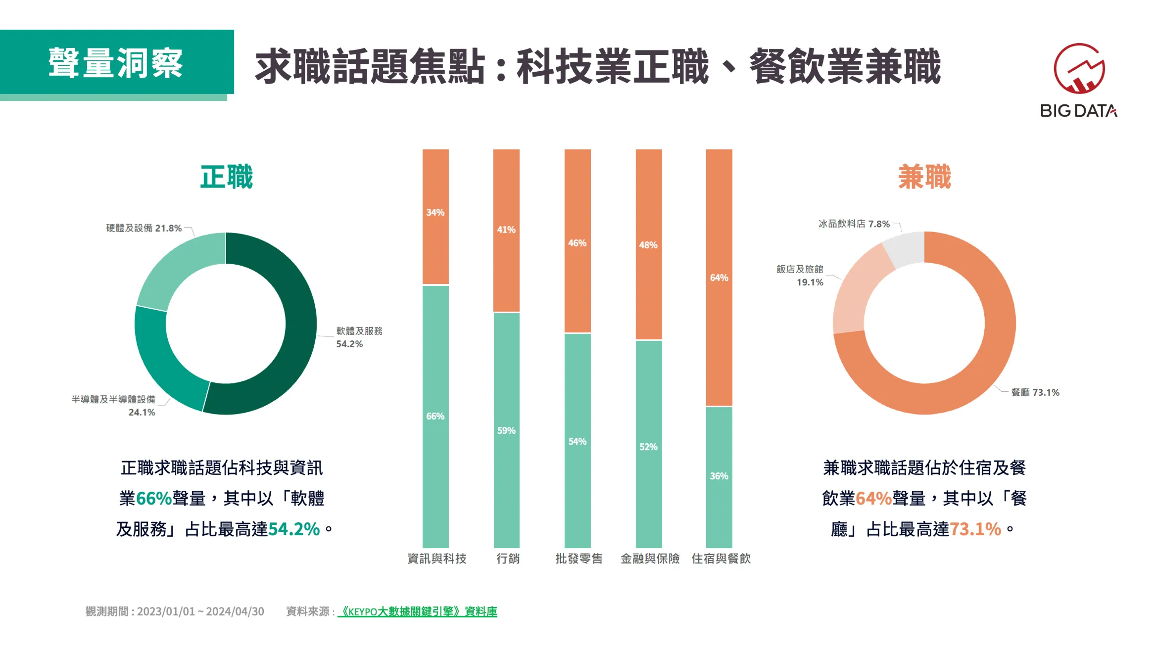 求職者大量出沒Dcard與FB　話題焦點一次看