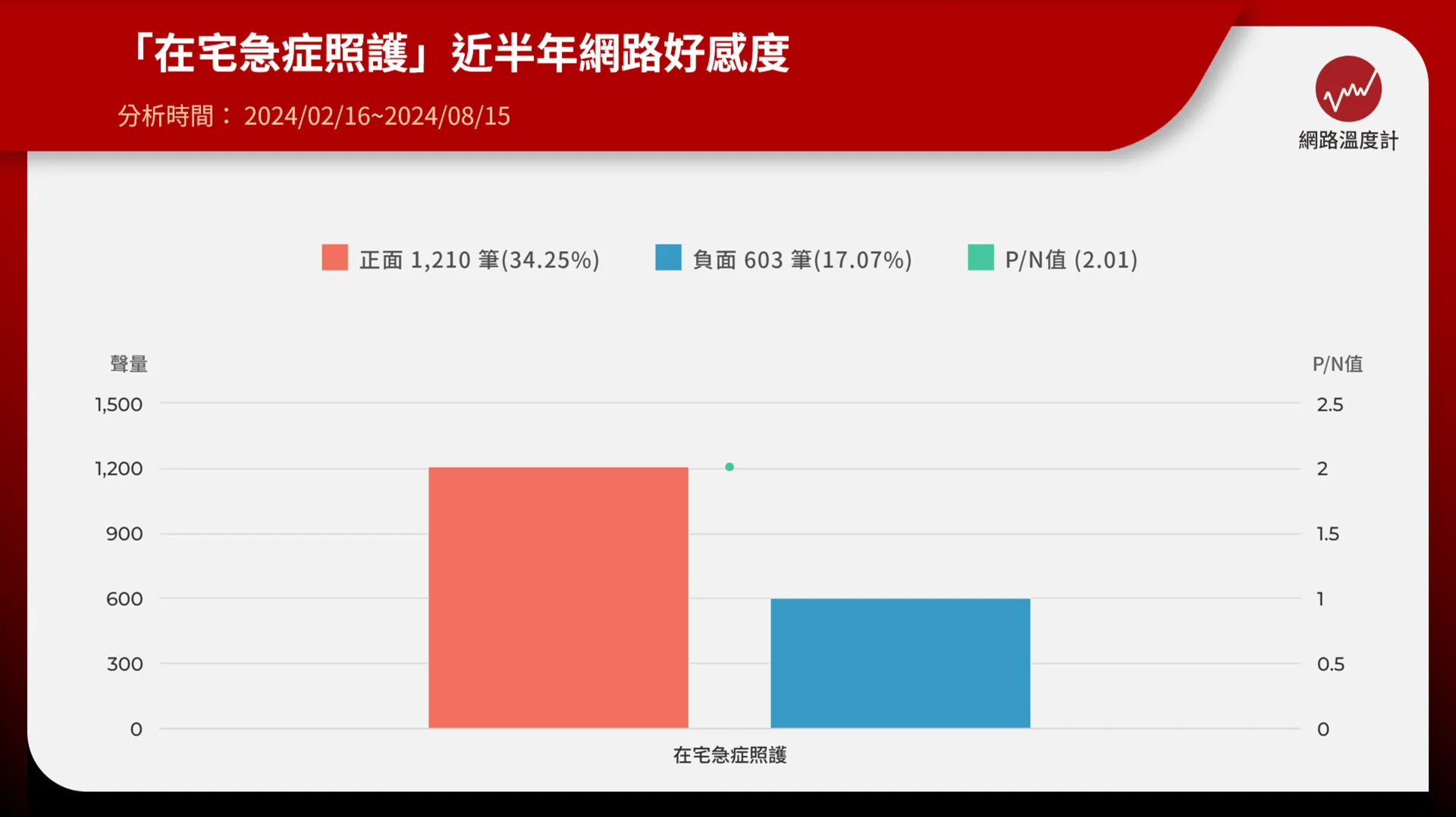 急症在家治療能讓人放心嗎？服務團隊成員有誰？