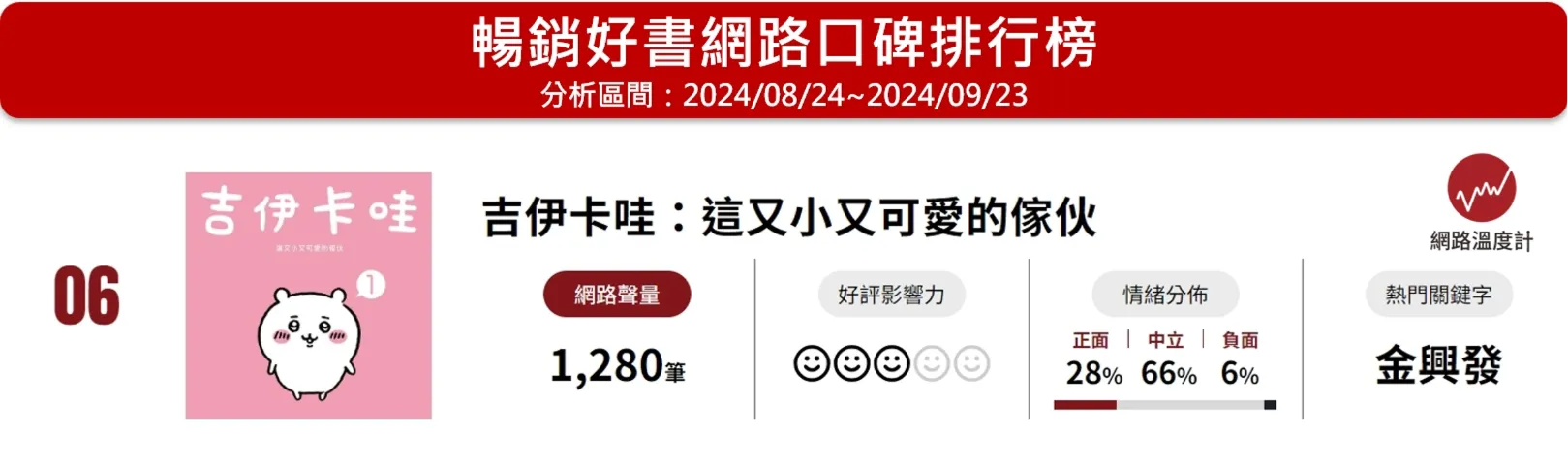 NO. 6 《吉伊卡哇：這又小又可愛的傢伙》