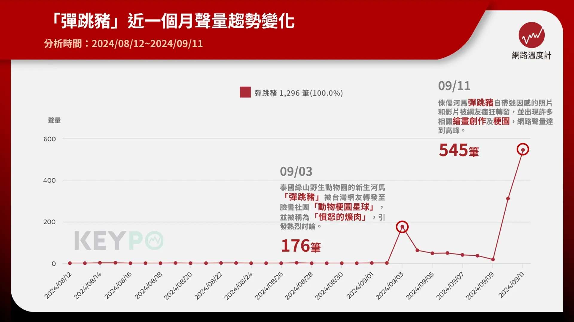 就像一塊「憤怒的爌肉」　「彈跳豬」二創繪畫、梗圖瘋傳