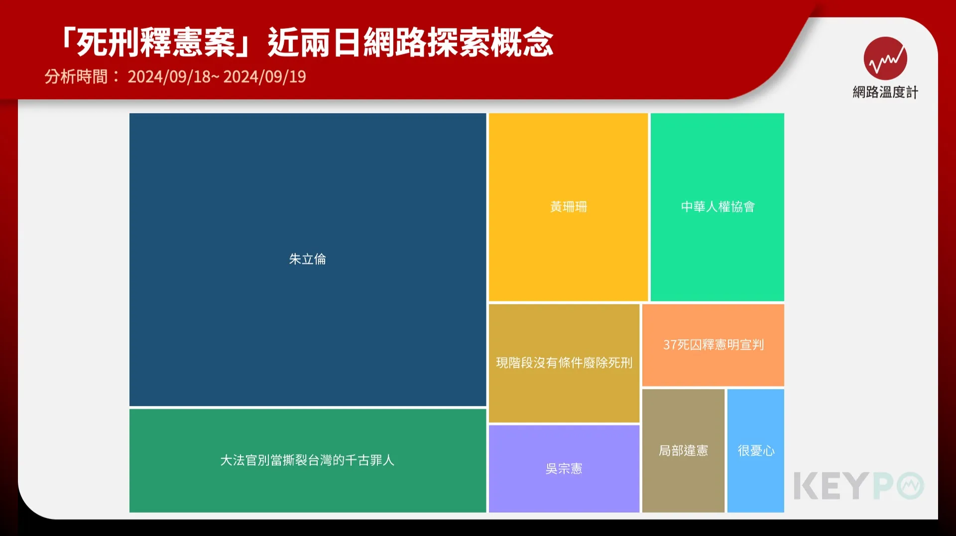 8成民意反廢死　網友：殺人者償命天經地義