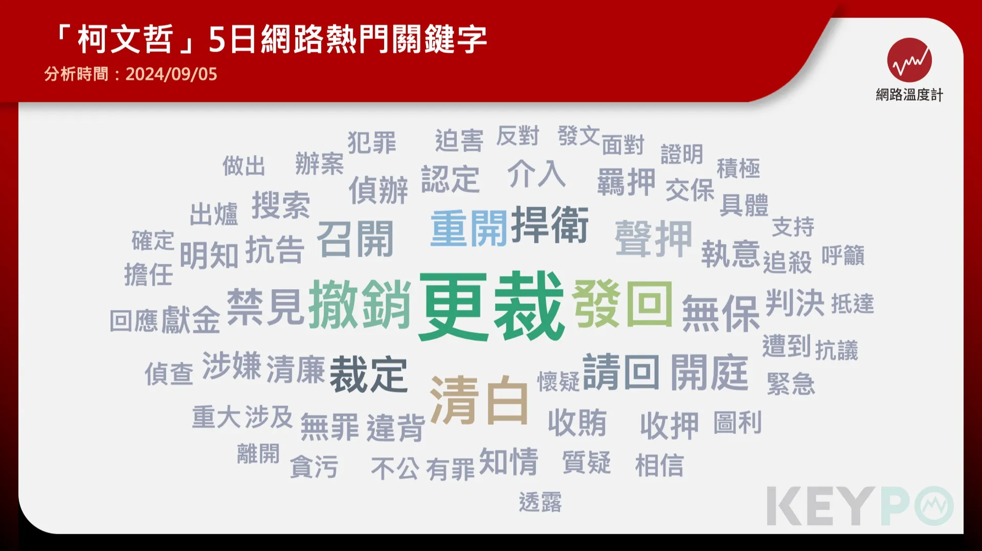 民眾黨全力捍衛柯文哲清白　網友：加油！我相信柯文哲