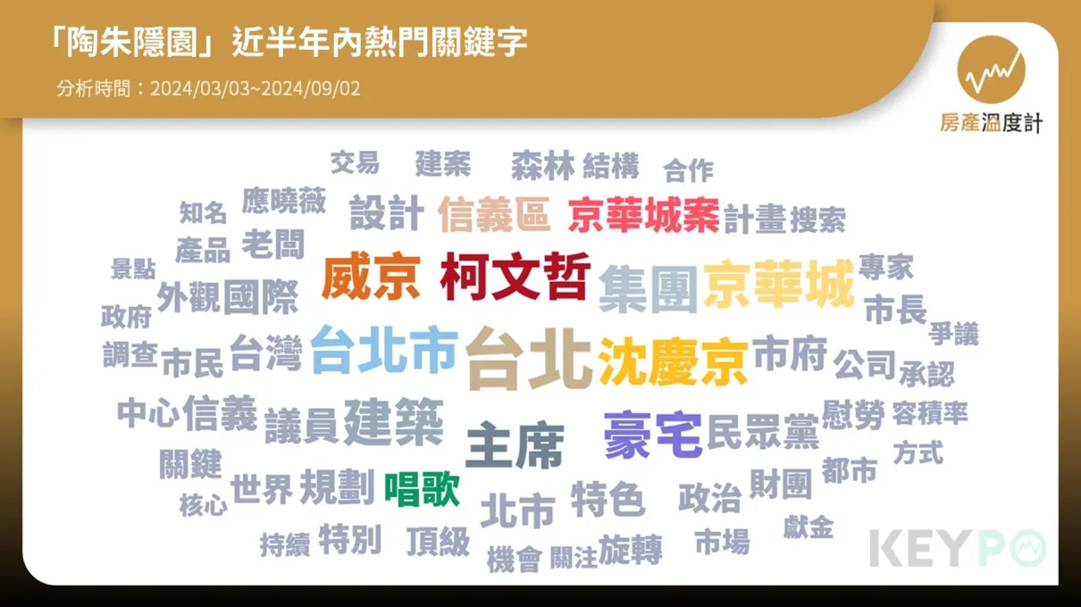 「陶朱隱園」半年內因京華城案再受熱議