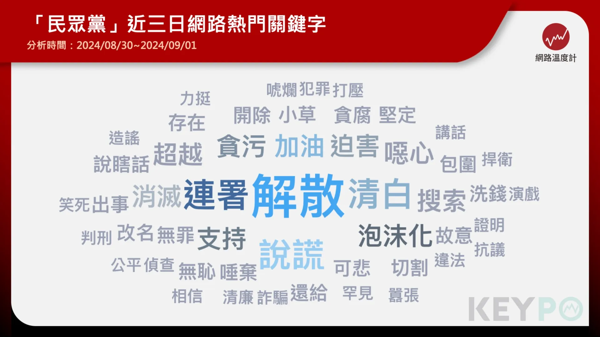 民眾黨熱門關鍵字　出現「解散、連署、說謊、清白」