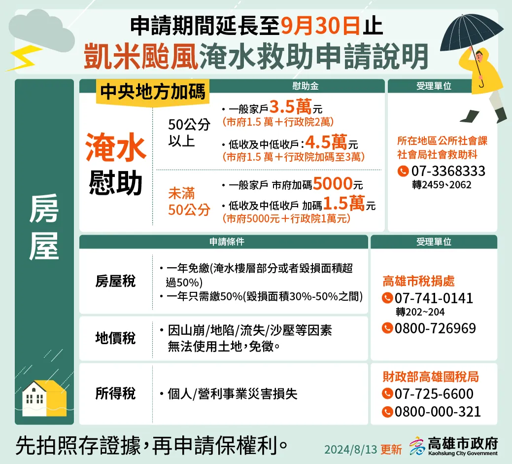 慰助標準從寬從優　從房屋淹水、汽機車泡水到旅館安置樣樣都有