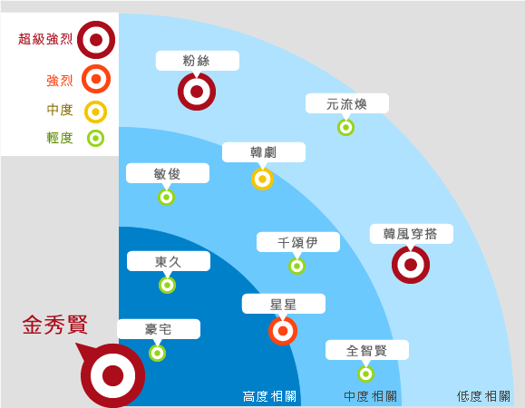 劇中商品完銷 「豪宅」也成熱搜字