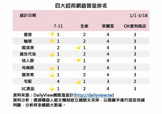 廠商的競爭，就是消費者的快樂啦