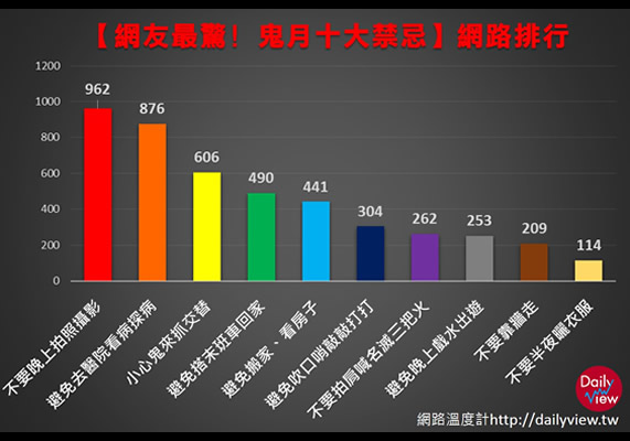 鬼月十大禁忌，相信不迷信！