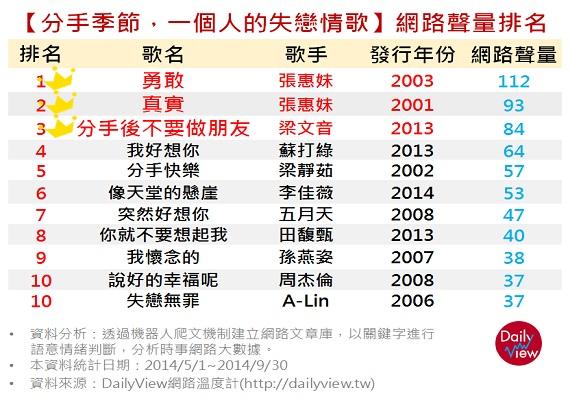 失戀情歌幫你唱出心聲