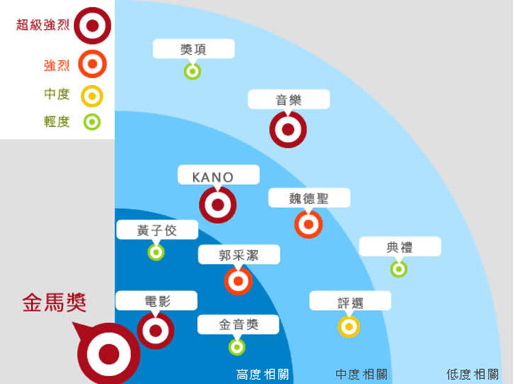 金馬網路討論熱點