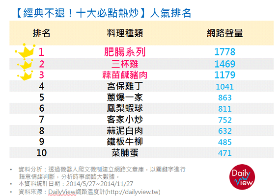 關於美食這件事