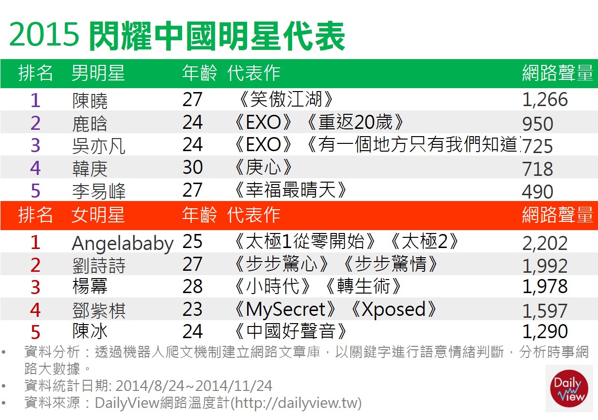 中國明星挾百萬人氣　來勢洶洶　