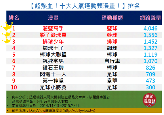 永遠的經典：灌籃高手