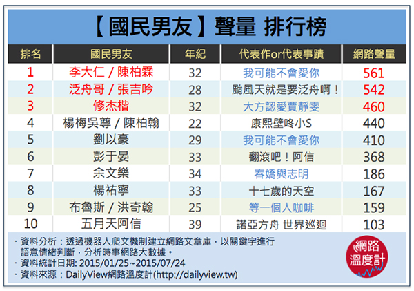 一、永遠的李大仁