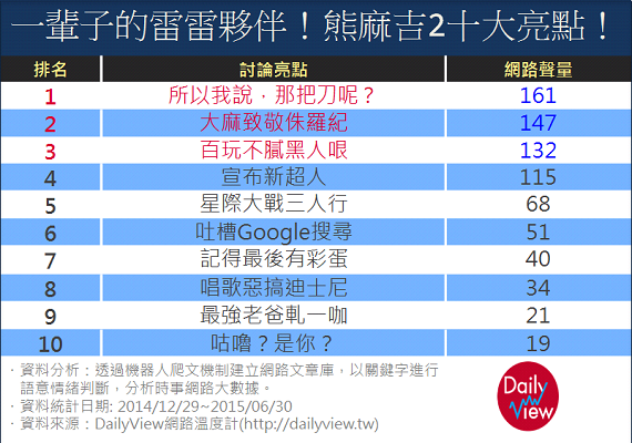 No.1 所以我說，那把刀呢？