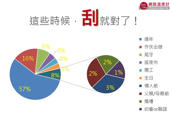 怕冷掉？刮就對了！