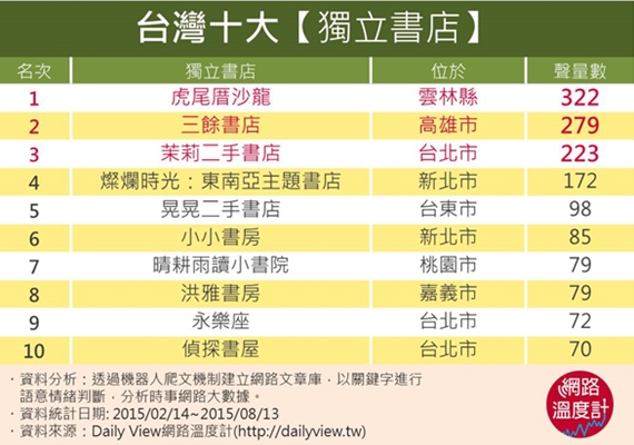 用「實際消費」代替「拍照參觀」