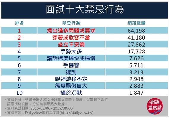 面試表現好 求職沒煩惱