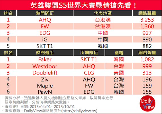 台灣與各國熱門選手大點兵！