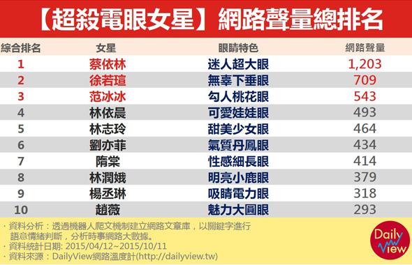 眼睛+眼妝=超級發電機