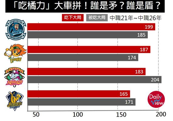 誰是矛？誰是盾？