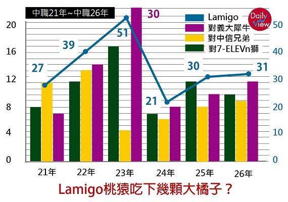 Lamigo桃猿