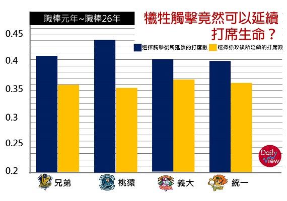 觸擊成功讓大家越打越High？