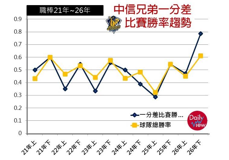 經典黃衫：中信兄弟