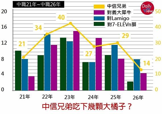 中信兄弟