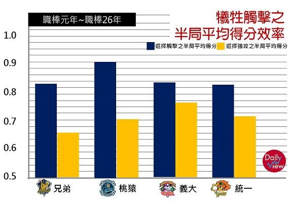 觸擊只能搶小分、卻吃不了大局？