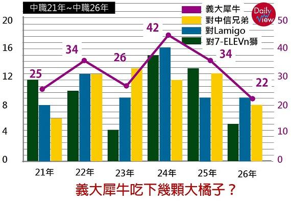 義大犀牛