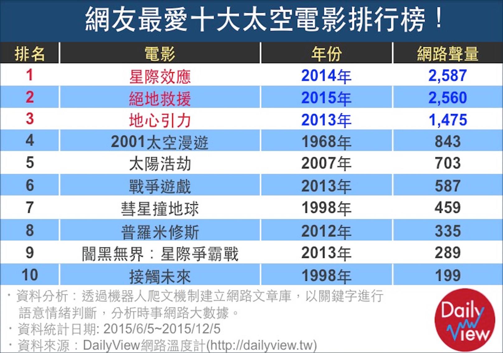 這些年我們一起做過的星際探險！