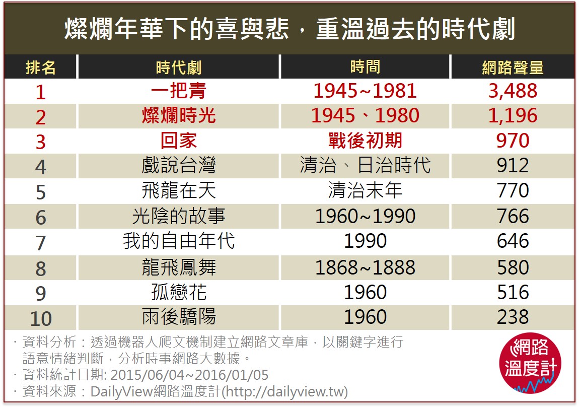 跟著時代劇長知識、看台灣故事