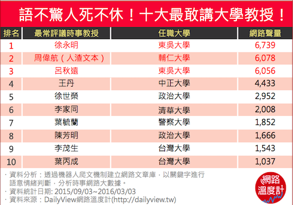 教授們，請再多說一點吧！